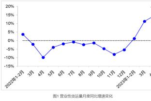 末节被雪藏！申京10投仅2中拿到9分10板 正负值-10全队最低